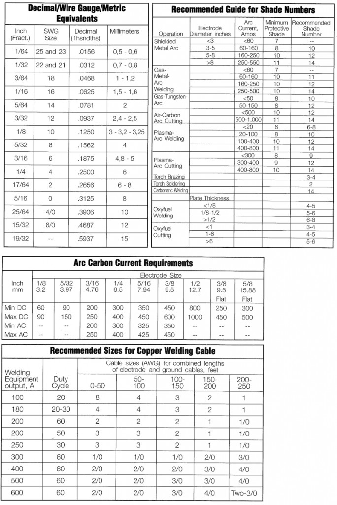 Misc Welding Charts – ILMO Products Company